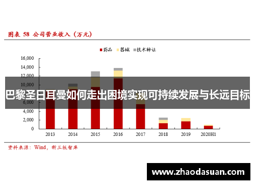 巴黎圣日耳曼如何走出困境实现可持续发展与长远目标 巴黎圣日耳曼如何走出困境实现可持续发展与长远目标