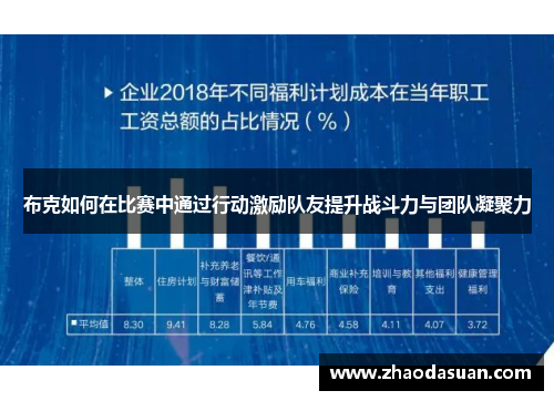 布克如何在比赛中通过行动激励队友提升战斗力与团队凝聚力